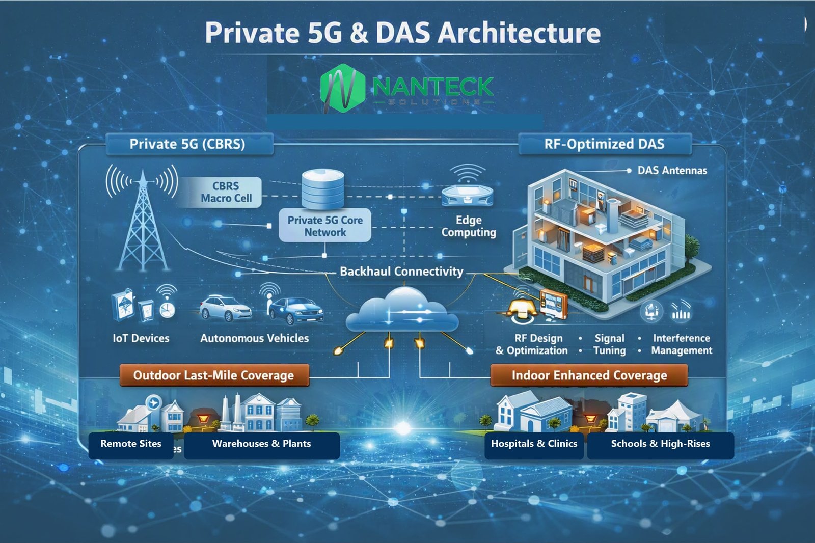 5g